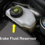 Brake Fluid reservoir 